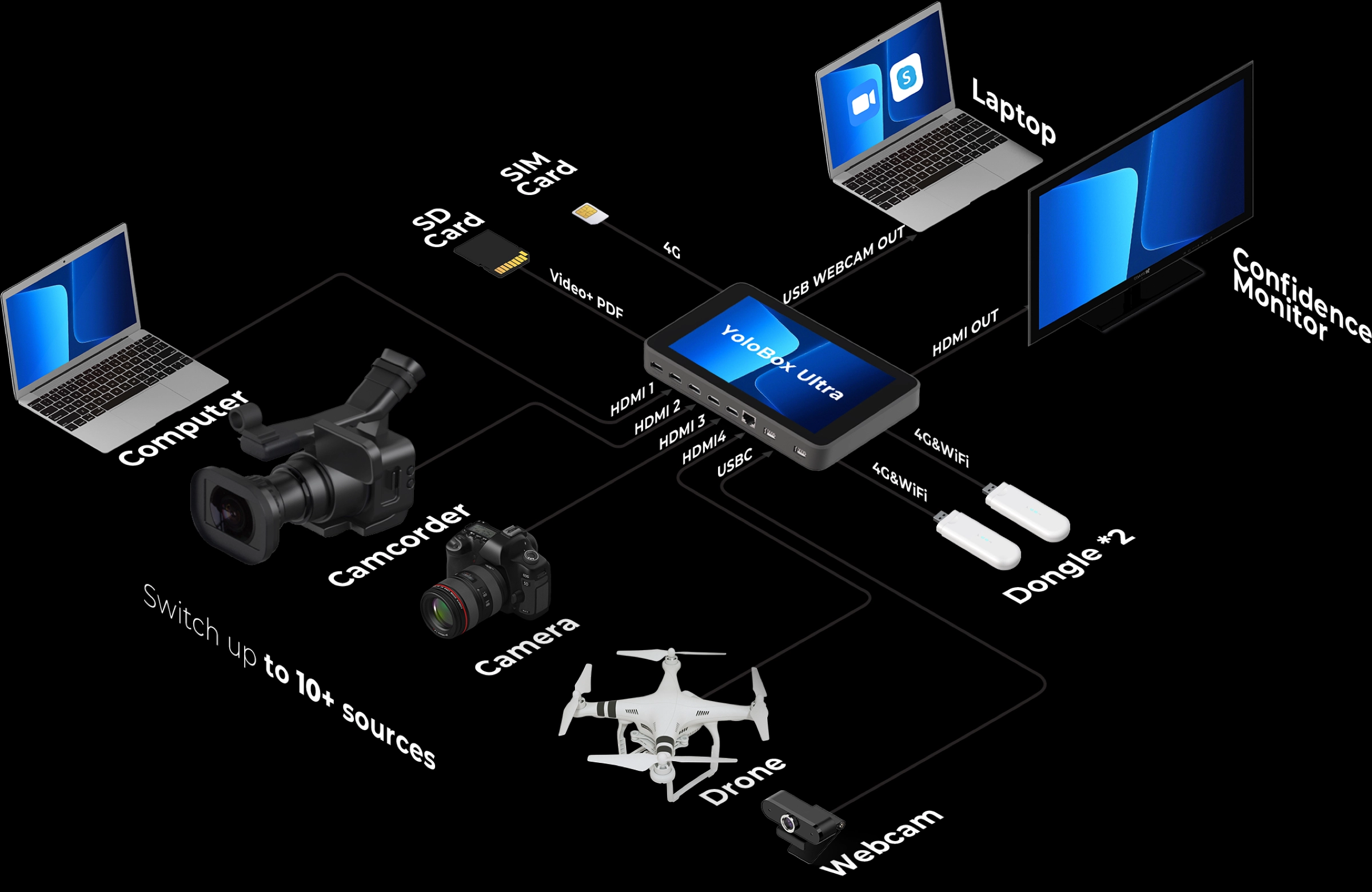 Ultra-setup.d881090.webp